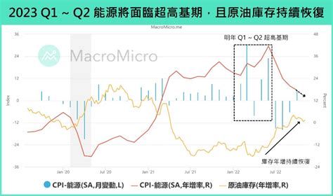 展望2023／基期效應發威，美國通膨終點將至 遠見雜誌