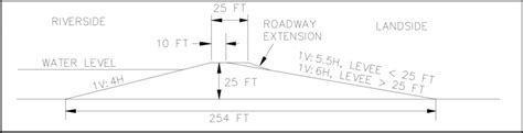 5. Typical levee cross section on Mississippi River in Memphis District ...