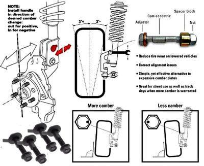 Honda Civic Camber Adjustment Bolts