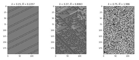 GitHub Lantunes Cellpylib A Library For Working With Cellular