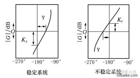 增益裕量（转） 知乎