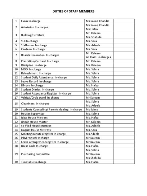 Duties of Staff Members | PDF