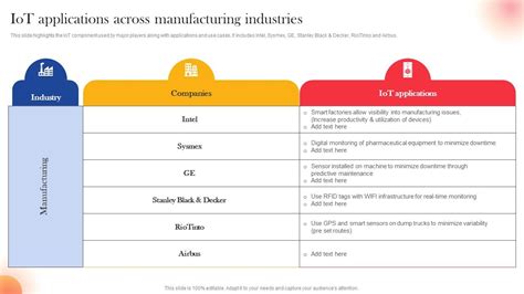 IoT Applications Across Manufacturing Industries IoT Components For ...