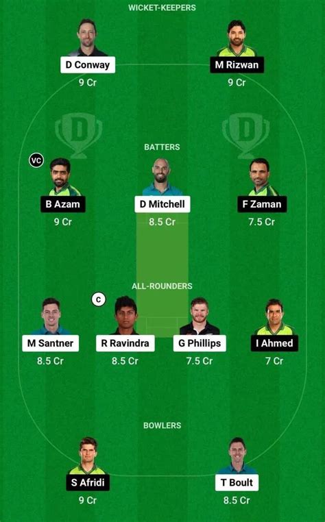 Nz Vs Pak Dream Prediction Dream Playing Xi Today Match Icc