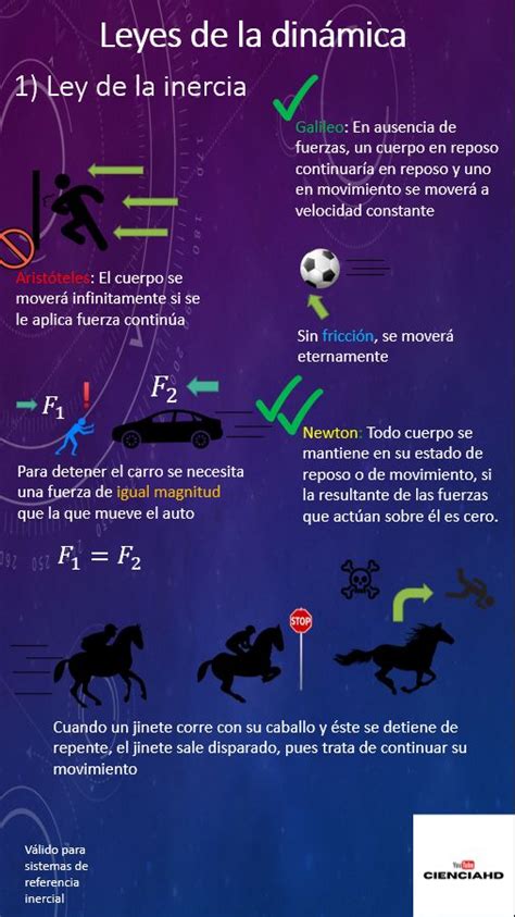 Ley De La Inercia Leyes De Newton Ley Galileo