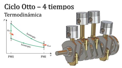 Ciclo Otto Motor 4 tiempos Termodinámica Ejercicio resuelto