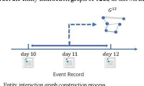 Figure 2 From A Method Based On Entity Interaction Graph For Detecting