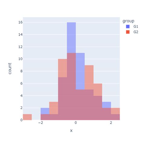 Gr Ficos De Distribuci N Python Charts