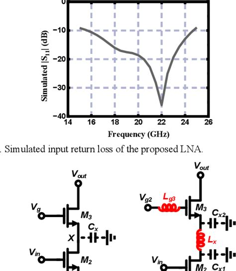 A K Band Low Noise Amplifier In Nm Cmos With Db Nf And Db