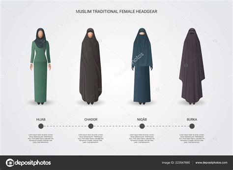 Kopfbedeckungen F R Muslimische Frauen Hijab Tschador Niqab Burka Stock