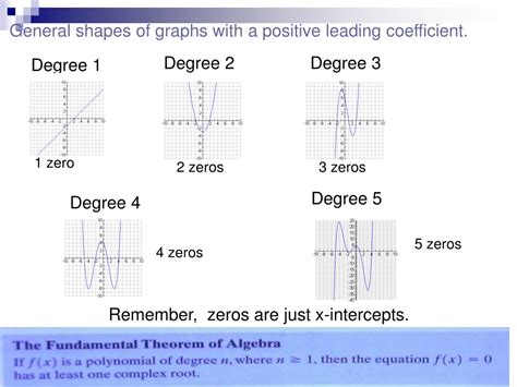 Ppt Lesson 3 4 Zeros Of Polynomial Functions Rational Zero Theorem