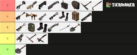 TF2 Soldier Weapons Tier List (Community Rankings) - TierMaker