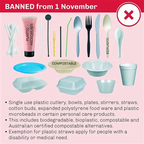 Single Use Plastics Ban Wentworth Shire Council