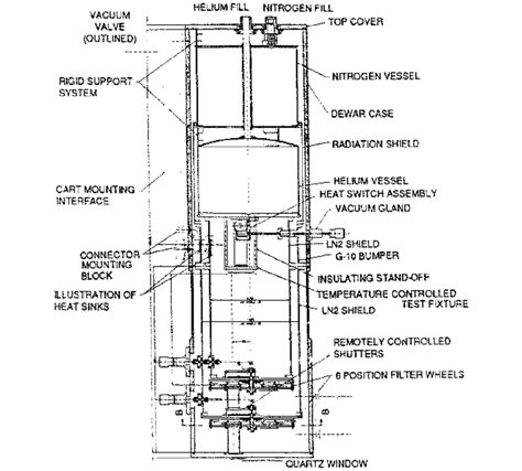 Schematic Of The Dewar System Used For The Tests At Uofa Download