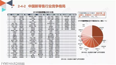 轉載：2018中國新零售行業商業模式研究報告 每日頭條