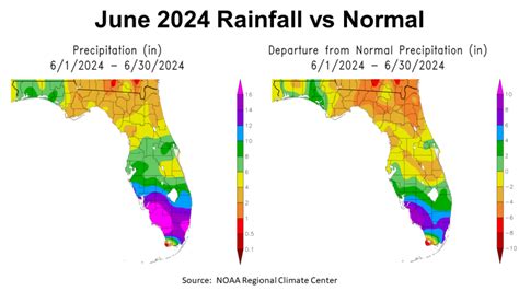 June 2024 Weather Summary and 3-Month Outlook | Panhandle Agriculture