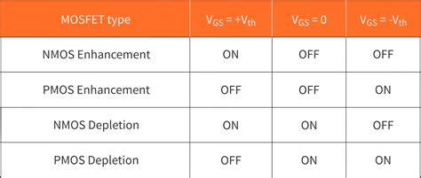 Nmos Vs Pmos And Enhancement Vs Depletion Mode Mosfets Circuitbread