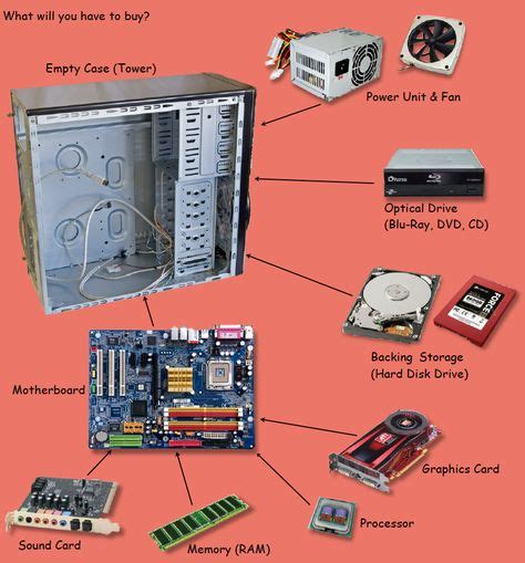 20+ Computer Projects ideas | computer projects, computer, projects