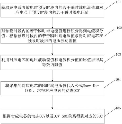 SOC估算方法电池管理系统及可读存储介质与流程