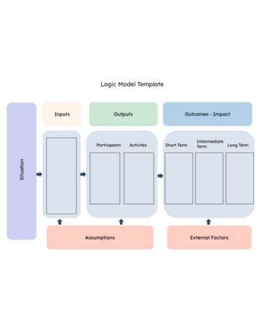 Free Logic Model Template For Word Google Docs Hubspot