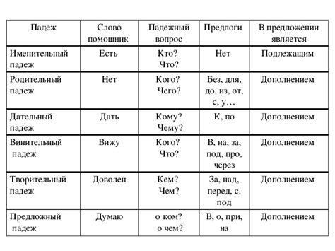 Падежи Фото Таблицы Падежей – Telegraph