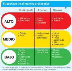 Qué es el Semáforo de la Alimentación Dietética