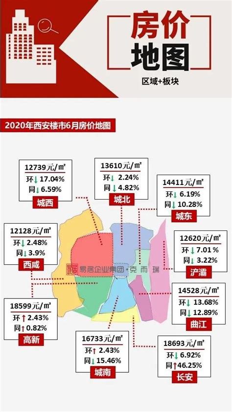 重磅！西安6月房价地图出炉！ 西安房天下