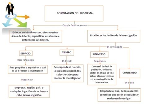 Mapas Conceptuales Planteamiento Del Problema