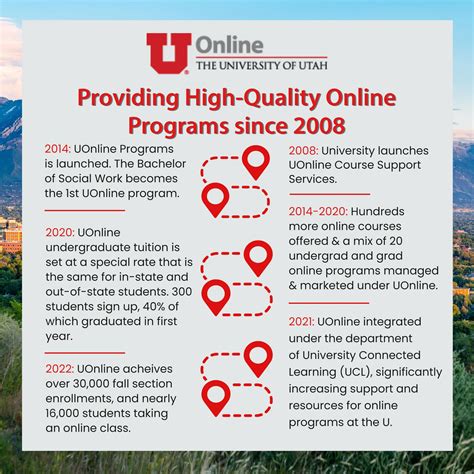 UOnline: From Online Course Support to a Leader in Online Degree