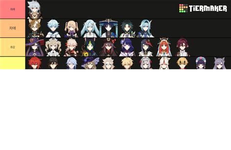 Genshin Impact Characters Gameplay Tier List Community Rankings