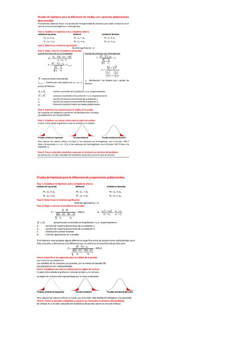 Prueba de hipotesis Material de apoyo Estadística y Probabilidades