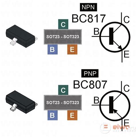 three different types of electronic components
