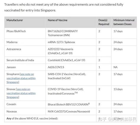 4月1日起只要已完成疫苗接种，新加坡入境后不必隔离！ 知乎
