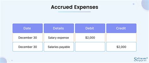 What Are Adjusting Entries Benefits Types Examples In Purshology