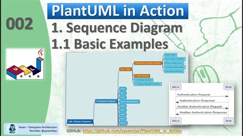 plantuml  action   sequence diagram  basic examples youtube