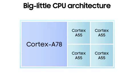 Exynos W1000 è il primo chip a 3 nanometri di Samsung ecco dove lo