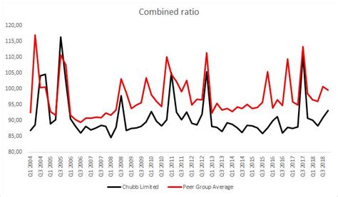 Aktie Im Fokus Chubb Solide Dividende Und Expansion Nach China