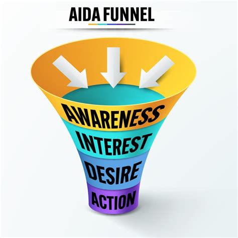 Understanding The Marketing Funnel And Mastering The Full Funnel Approach Legal Communications