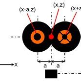 Schematic Figure Showing The Relative Position Between The Two Wire