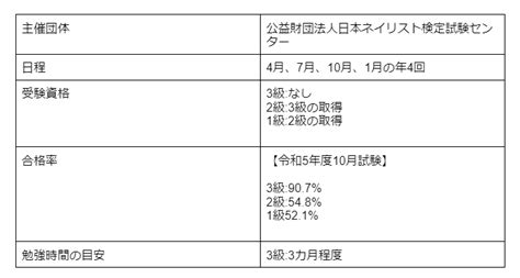 【30代女性におすすめ】日常生活で活用できる！趣味系の資格25選｜ジャンルや目的別に紹介 旅行・おでかけ・趣味のアイデアで日常を豊かに