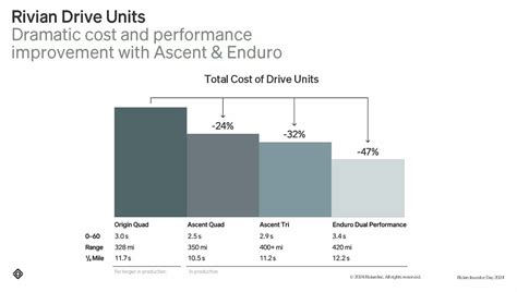 Rivian (RIVN) to release critical Q2 earnings: Here's what to expect