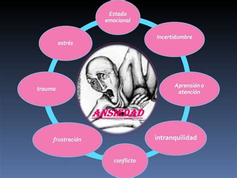 Trastorno De La Ansiedad Psiquiatria PPT