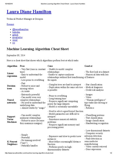 Machine Learning Algorithm Cheat Sheet A Concise Guide To Which