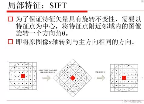 计算机视觉（3）—— 图像特征提取计算机视觉的特征提取 Csdn博客