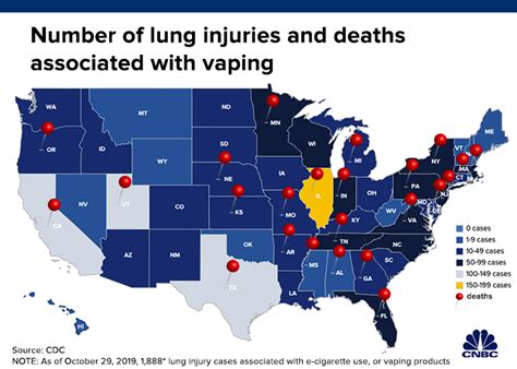 Vaping Illness Outbreak Climbs To 1 888 Cases With 37 Deaths Cdc Says