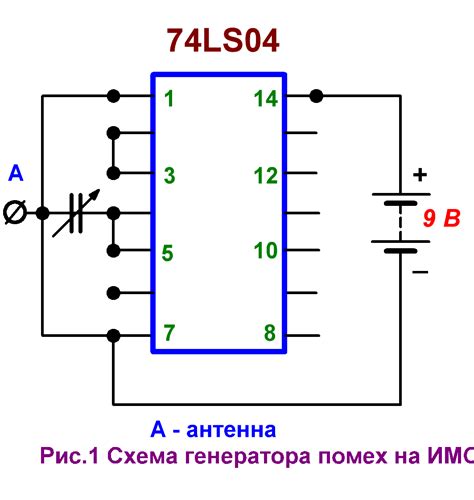 Приводятся схемы генераторов помех. Для различного применения ...