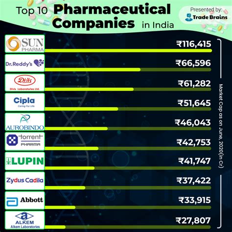 top 10 pharma companies 1(1) - Trade Brains