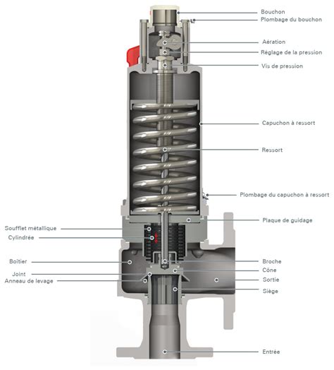 Faq Soupapes Et Raccords De S Curit Faq Goetze Armaturen