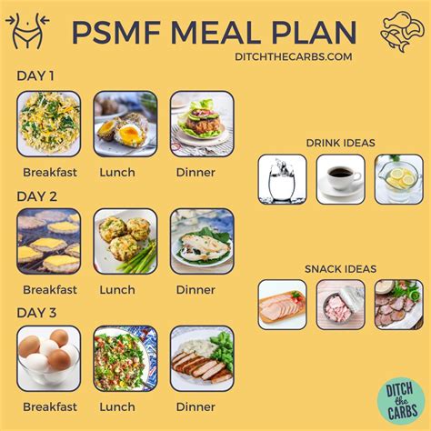 Protein Sparing Modified Fast Psmf Calculator Meal Plan Foods Artofit