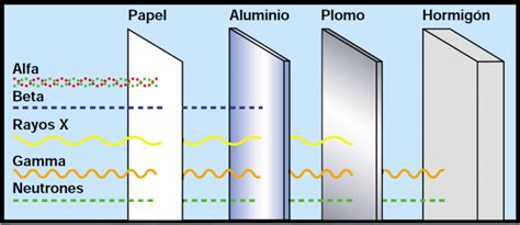 Radiaciones Ionizantes Principios F Sicos De Las Radiaciones Ionizantes